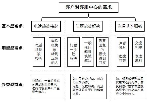 提高客户满意度的方法，打造卓越服务体验的策略，提升客户满意度策略，打造卓越服务体验之道