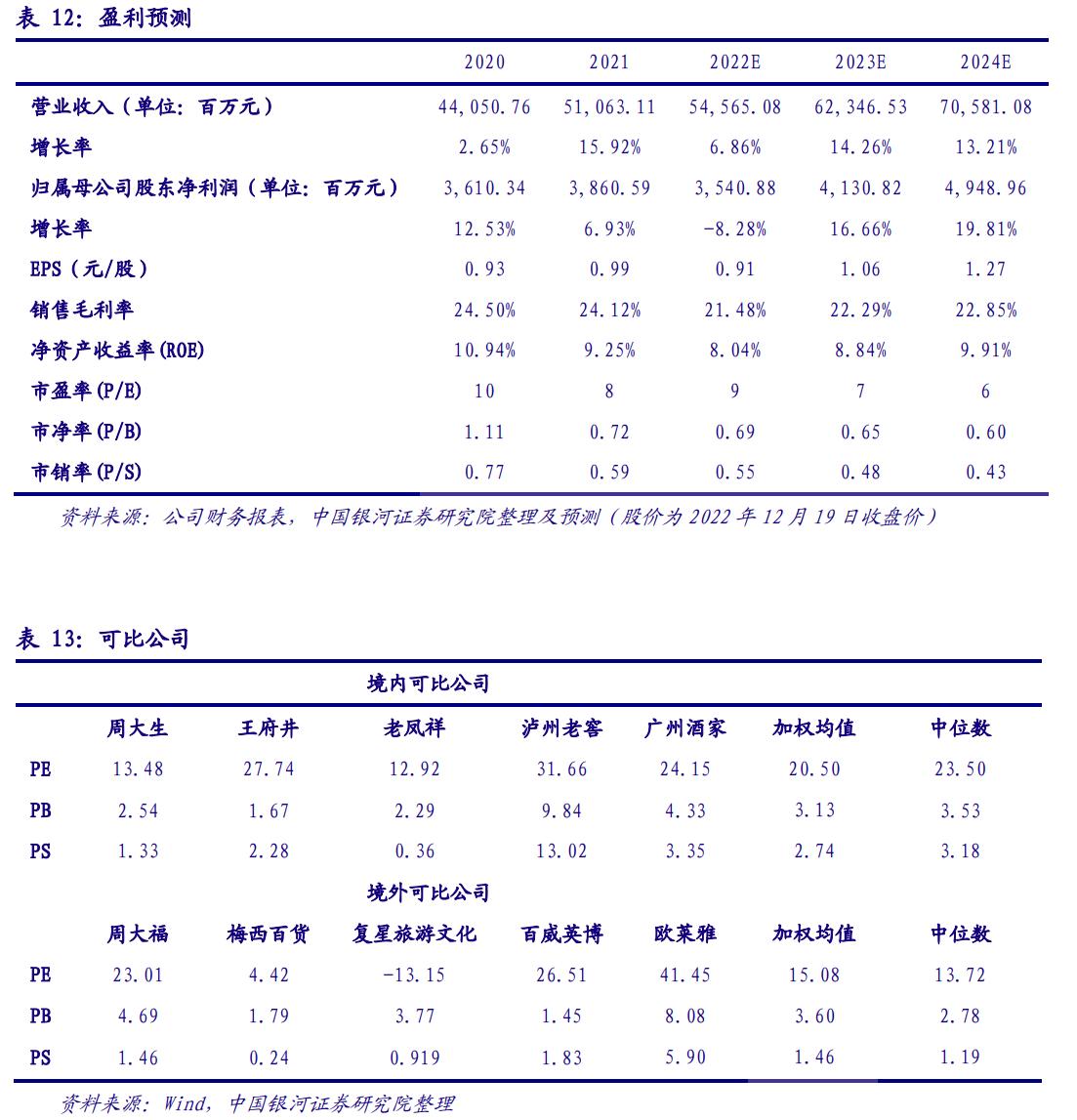 国潮品牌发展趋势展望，2024年展望，国潮品牌发展趋势展望，2024年展望其未来崛起之路