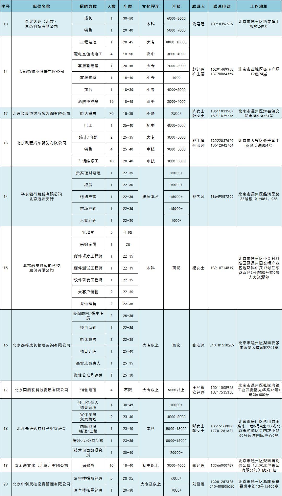 北京大兴机场最新招聘信息与应聘指南