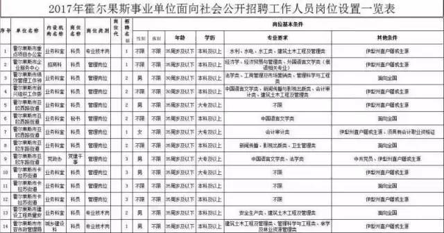 霍尔果斯最新招聘信息深度解析