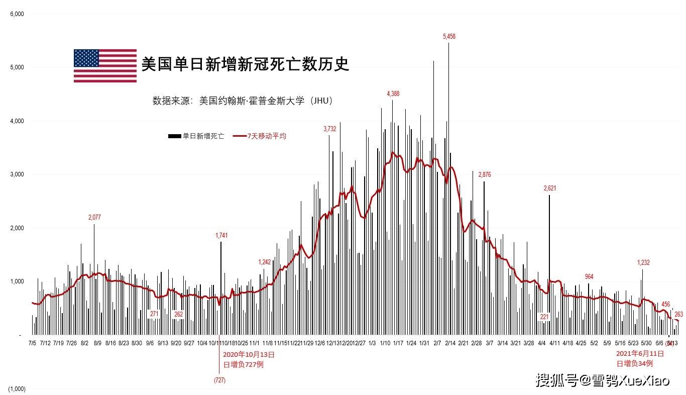 美国最新疫情今日报告概况