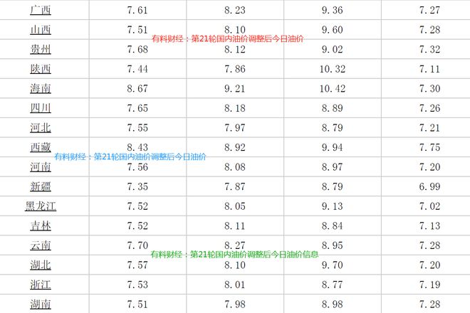浙江今日油价更新及影响因素解析
