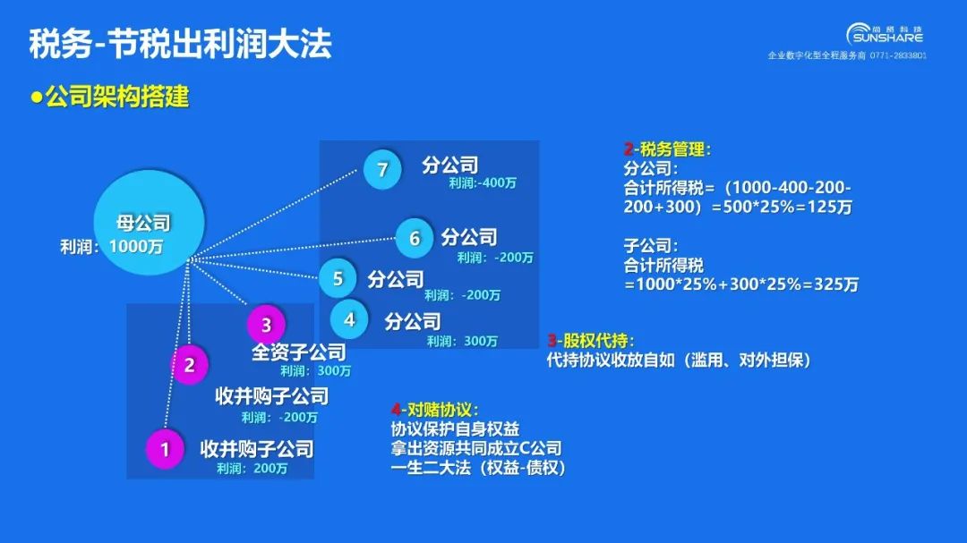 财税知识免费下载助力财税之路，个人企业必备资料！