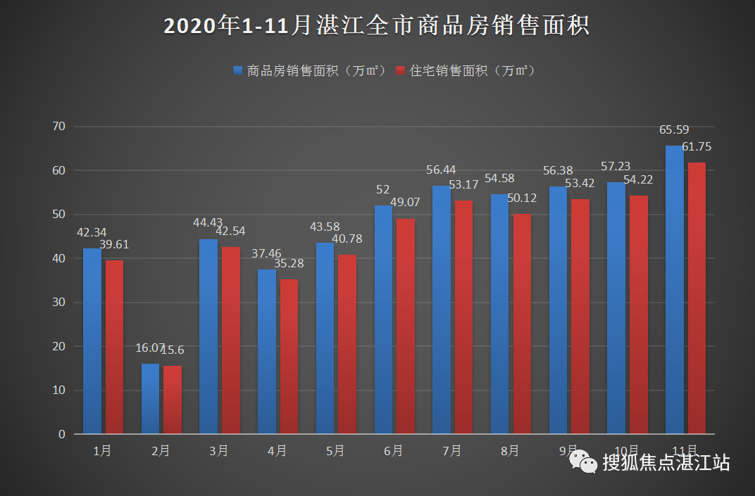 湛江房价走势最新消息