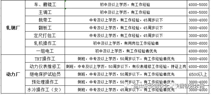 鑫达钢铁最新招聘信息