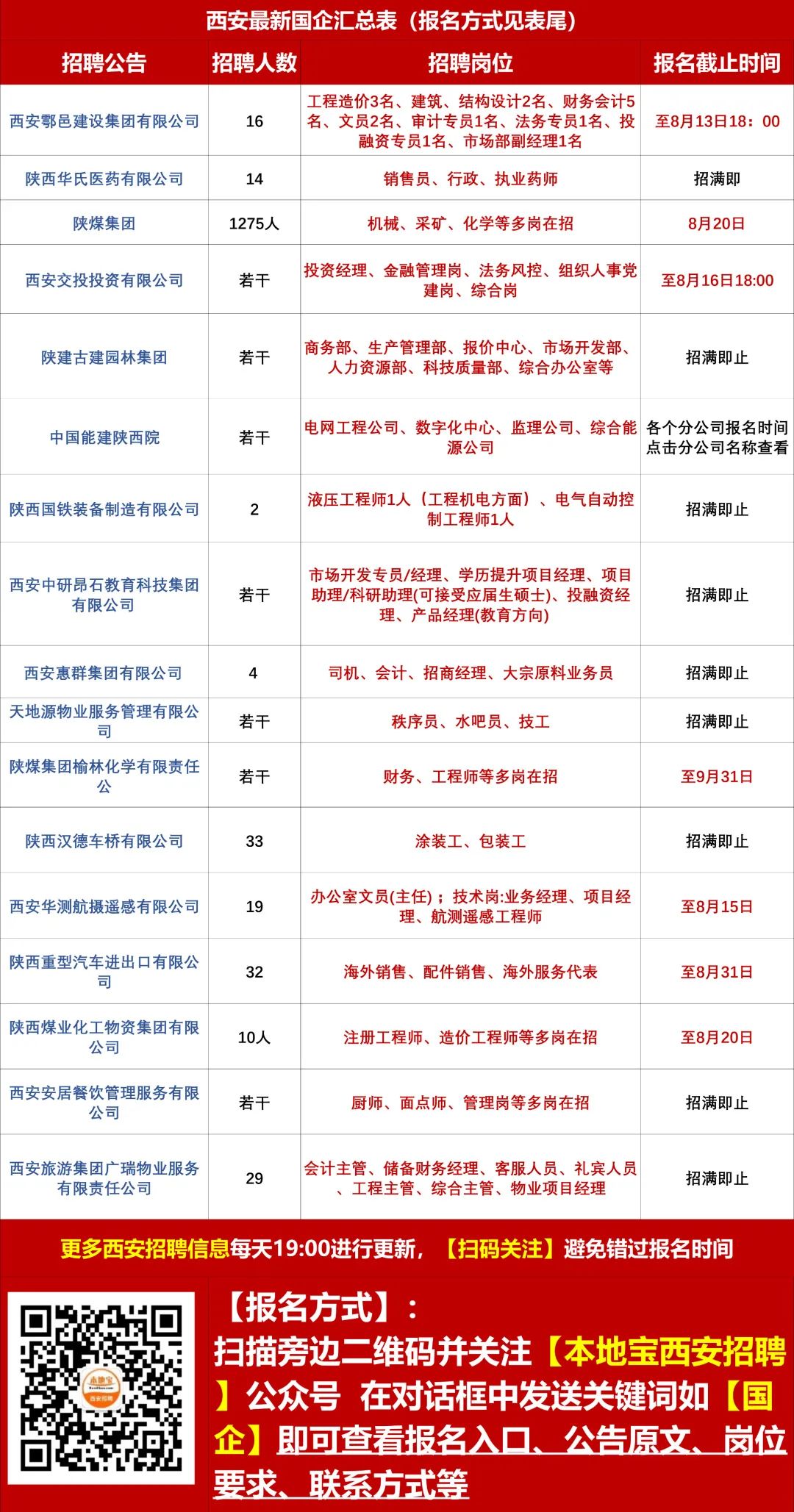 西安最新招聘信息大全，职场人士求职指南