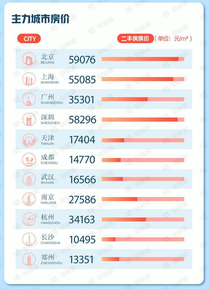 良乡二手房最新价格概览，最新行情解析与趋势预测