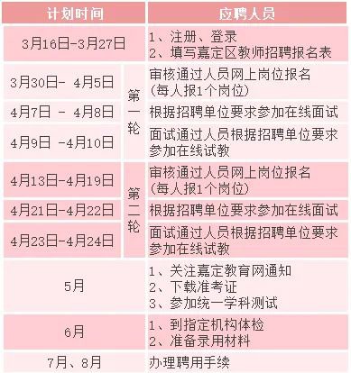 嘉定区招聘网最新职位信息更新