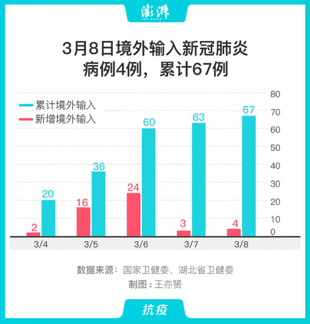 最新病例趋势分析及面临的挑战解析