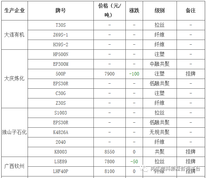 推荐 第480页