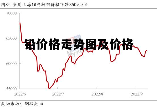 今日铅价走势分析，最新动态与市场趋势探讨