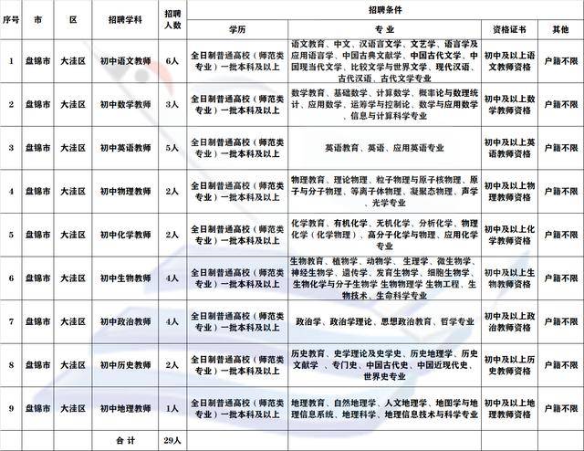 盘锦最新招聘信息大全汇总