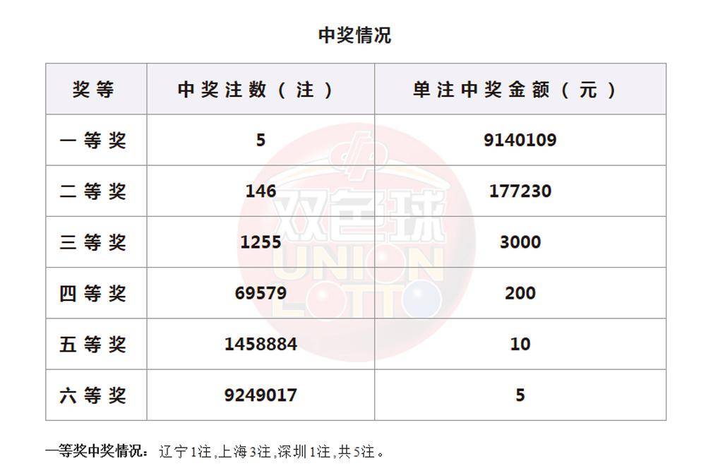 上海快三最新开奖结果今日热门话题揭秘