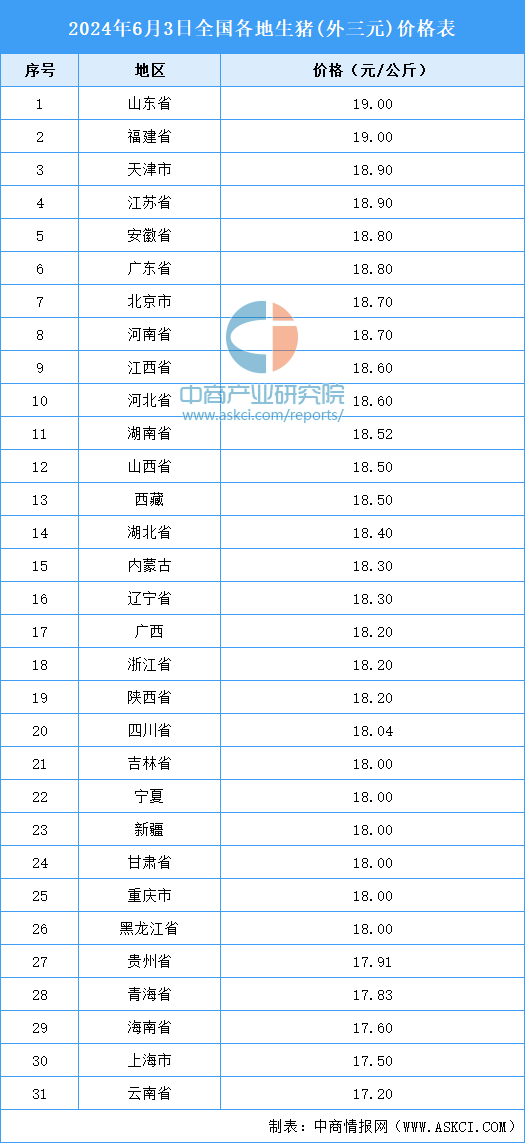 推荐 第398页