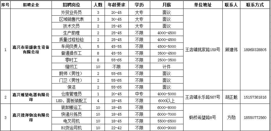 王店镇最新招聘信息汇总