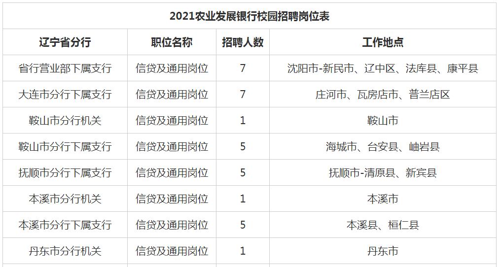 辽宁凌源最新招聘信息汇总