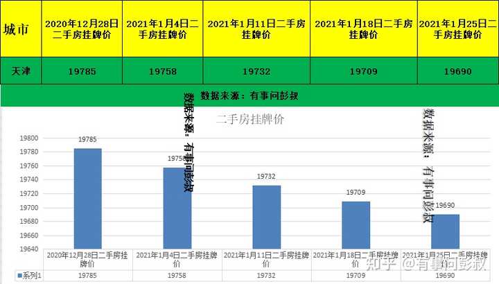 天津房价走势深度解析