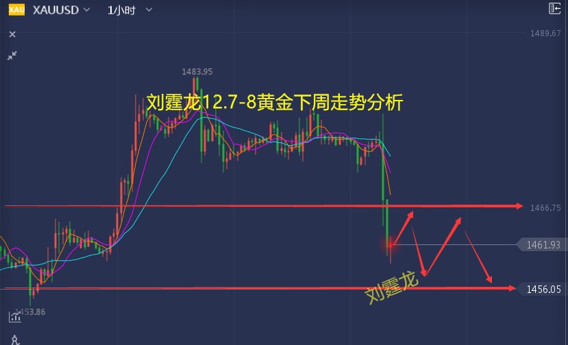 黄金市场走势深度解读，洞悉今晚最新动态与未来趋势预测