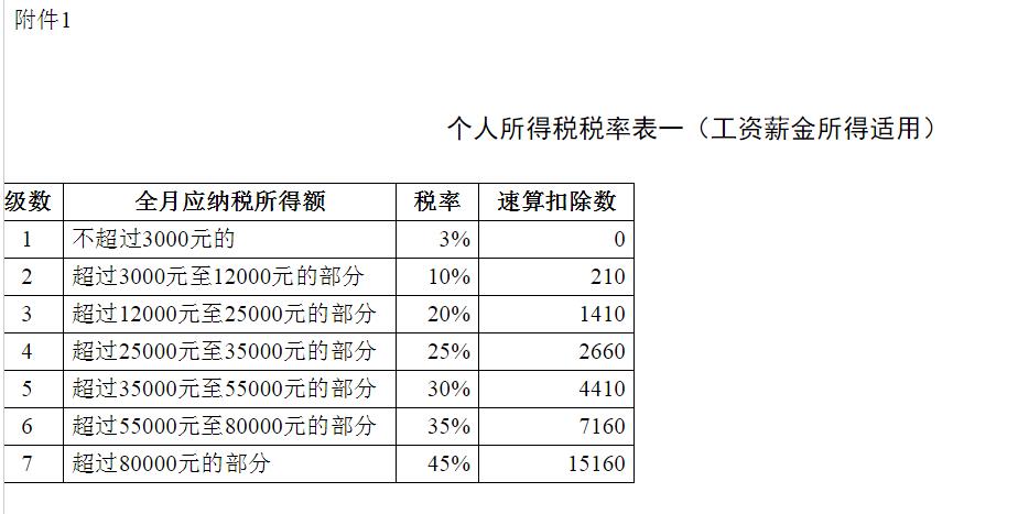 最新会计税率变动，企业个人受影响及应对策略解析